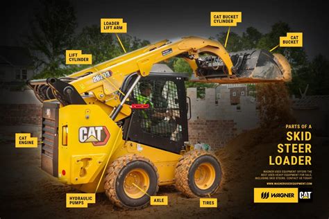 caterpillar skid steer parts price|used caterpillar skid steer parts.